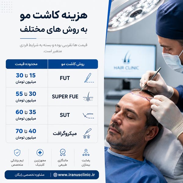 هزینه کاشت مو در کلینیک ایرانوس